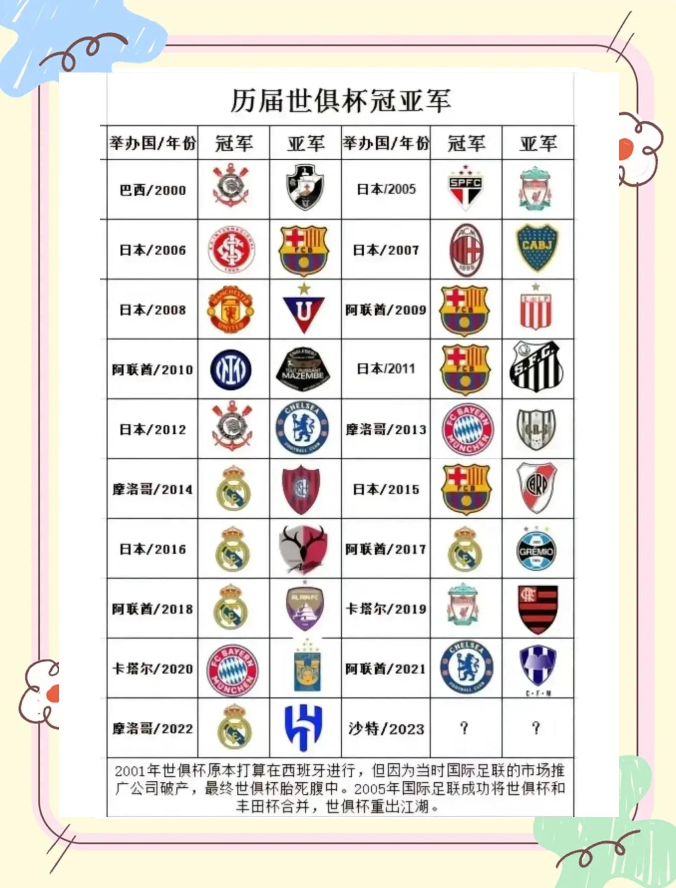 1xbet体育链接-包含利物浦替补席深度成优势，冲击世俱杯冠军的词条