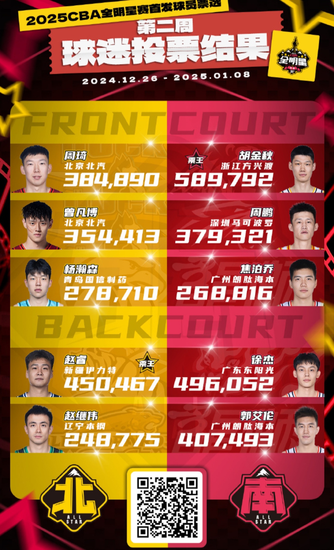 1xbet体育竞技-关于在辽宁队赛场上演全国篮球锦标赛，弹幕刷屏，引发弹幕炸裂的信息