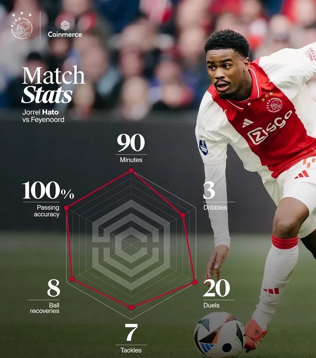 包含阿贾克斯破利物浦，取得关键三分的词条