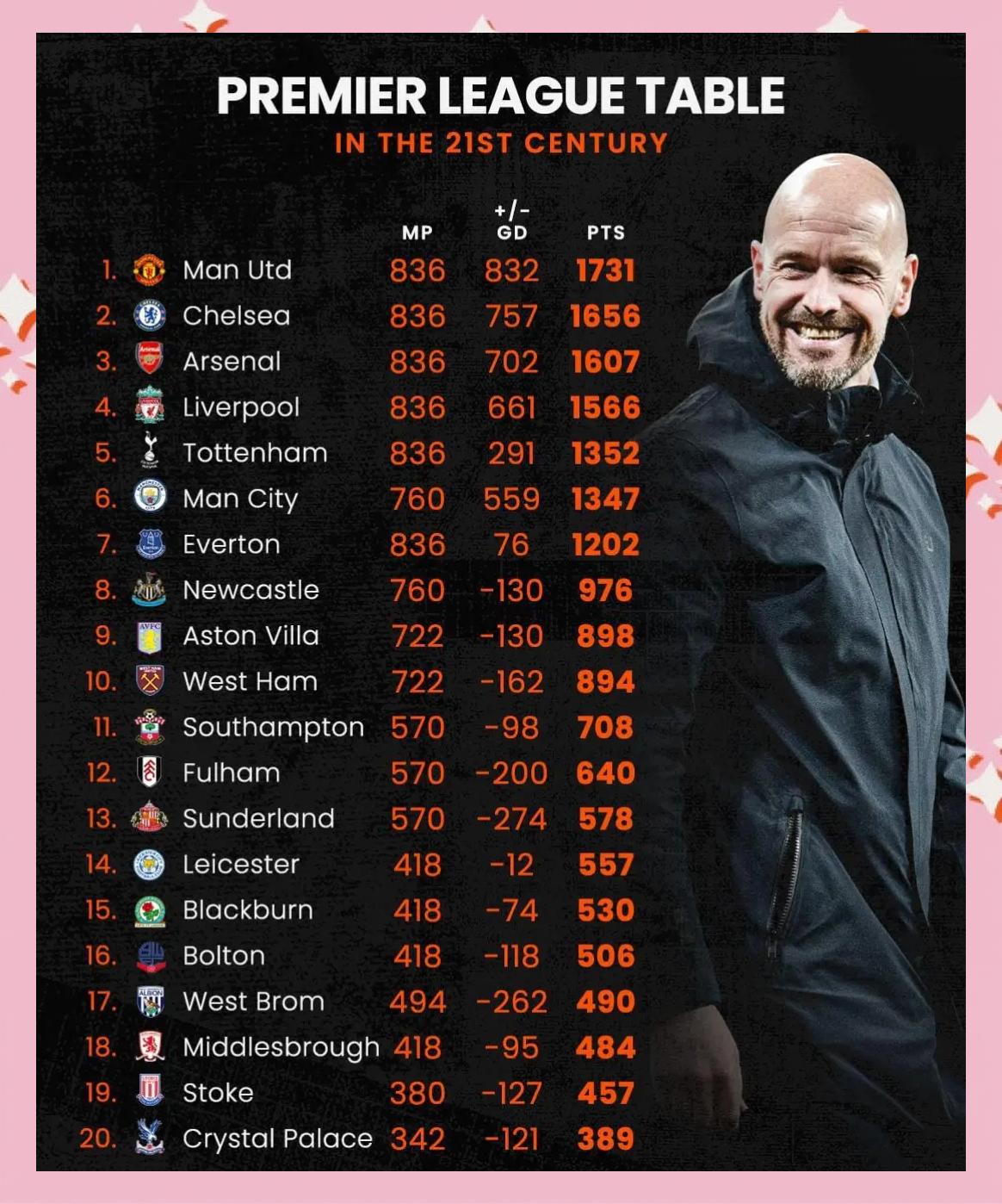 曼联客场取胜，登顶积分榜领跑英超联赛