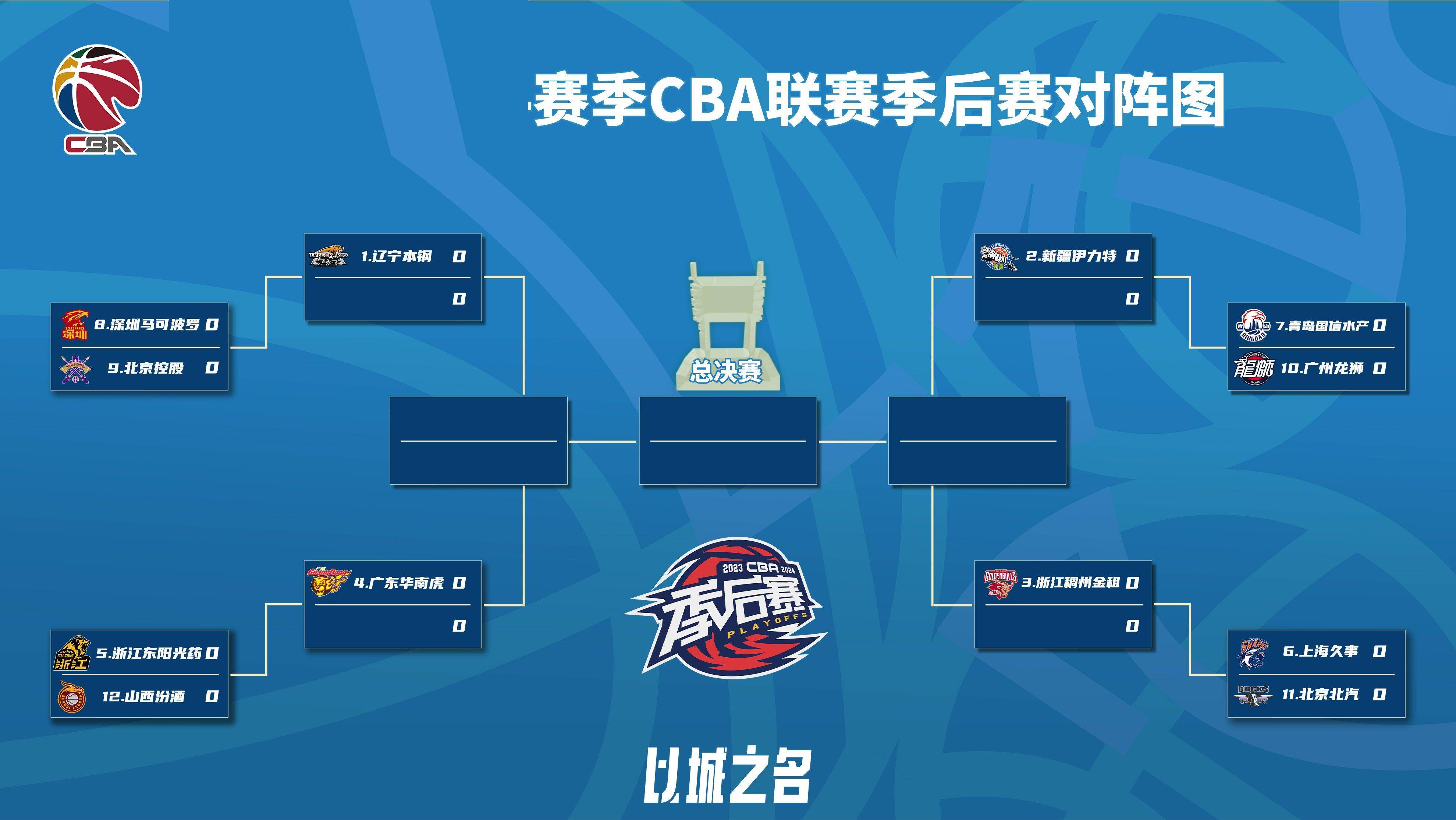 包含新赛季篮球联赛即将开始，各队备战越发紧张的词条