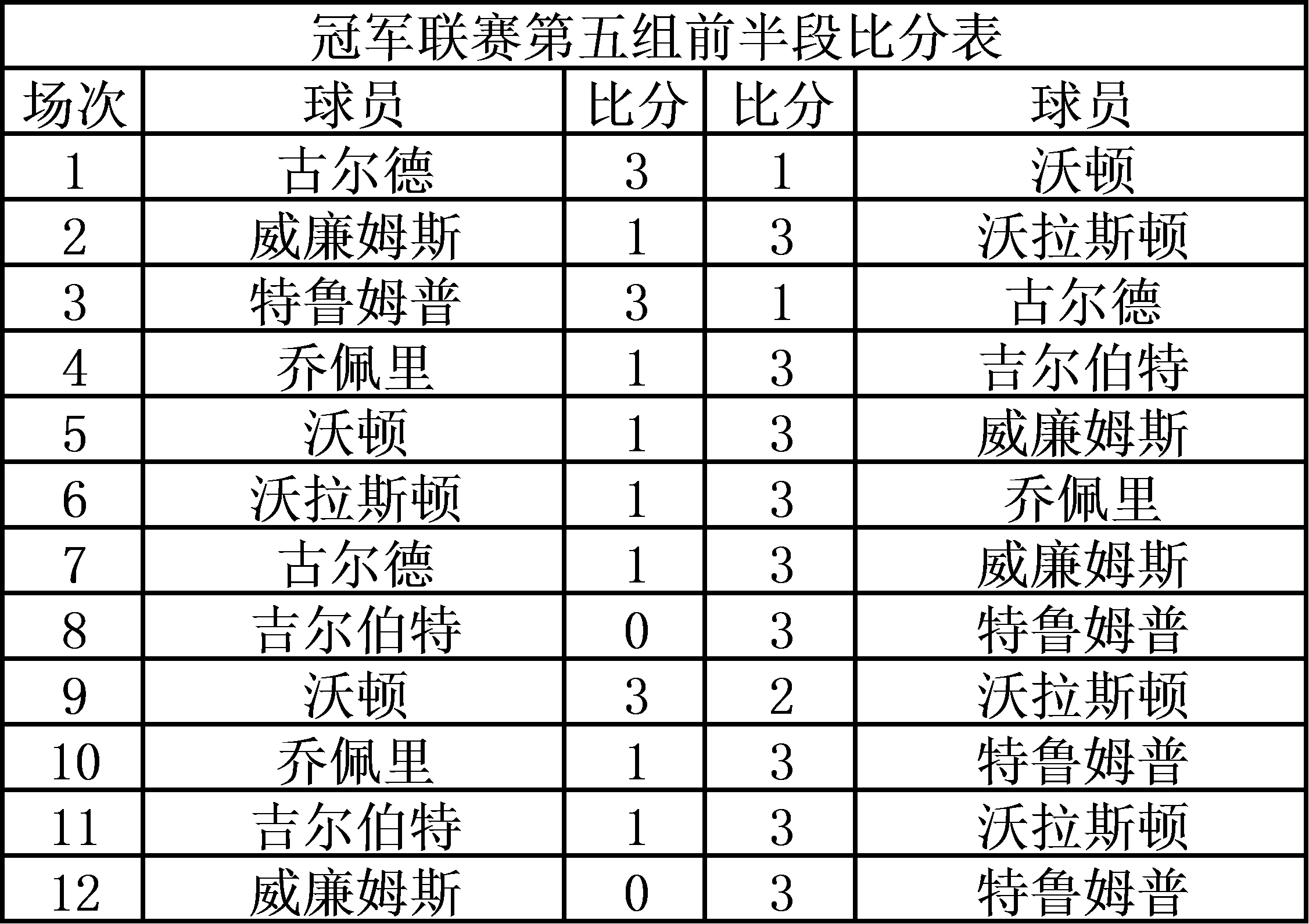 世界范围内最热门体育冠军赛的最新消息