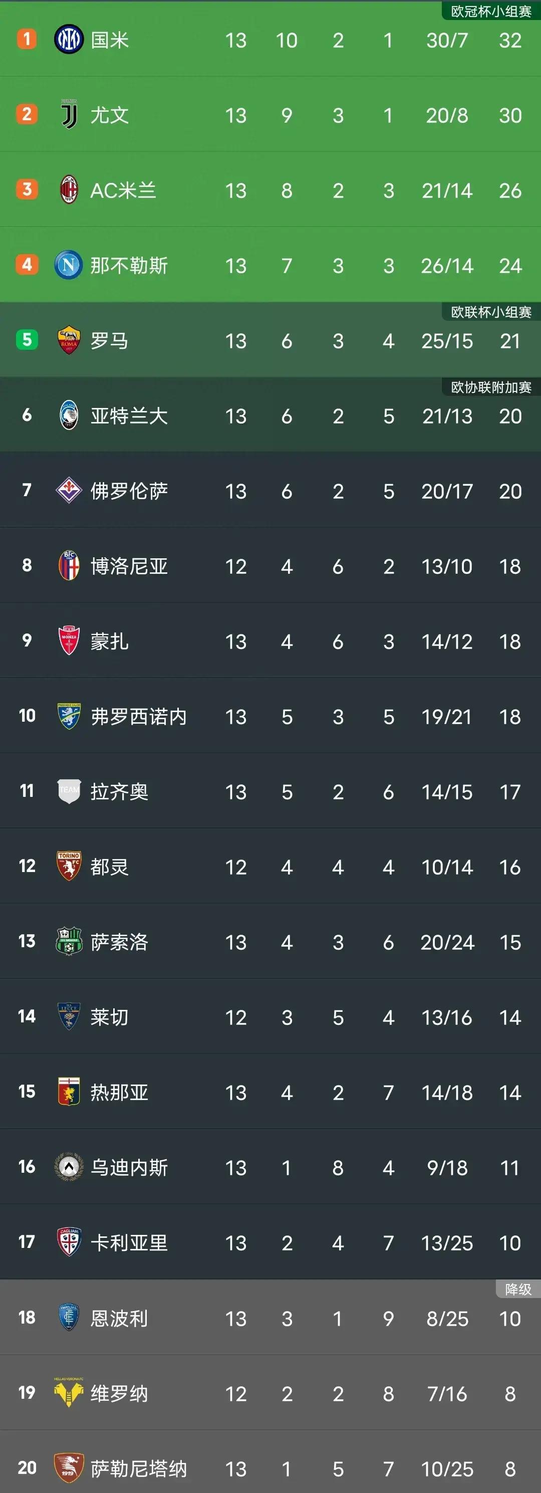 1xbet体育网址-尤文图斯对阵国际米兰南京赛前大揭秘，C罗或缺阵成最大变数的简单介绍