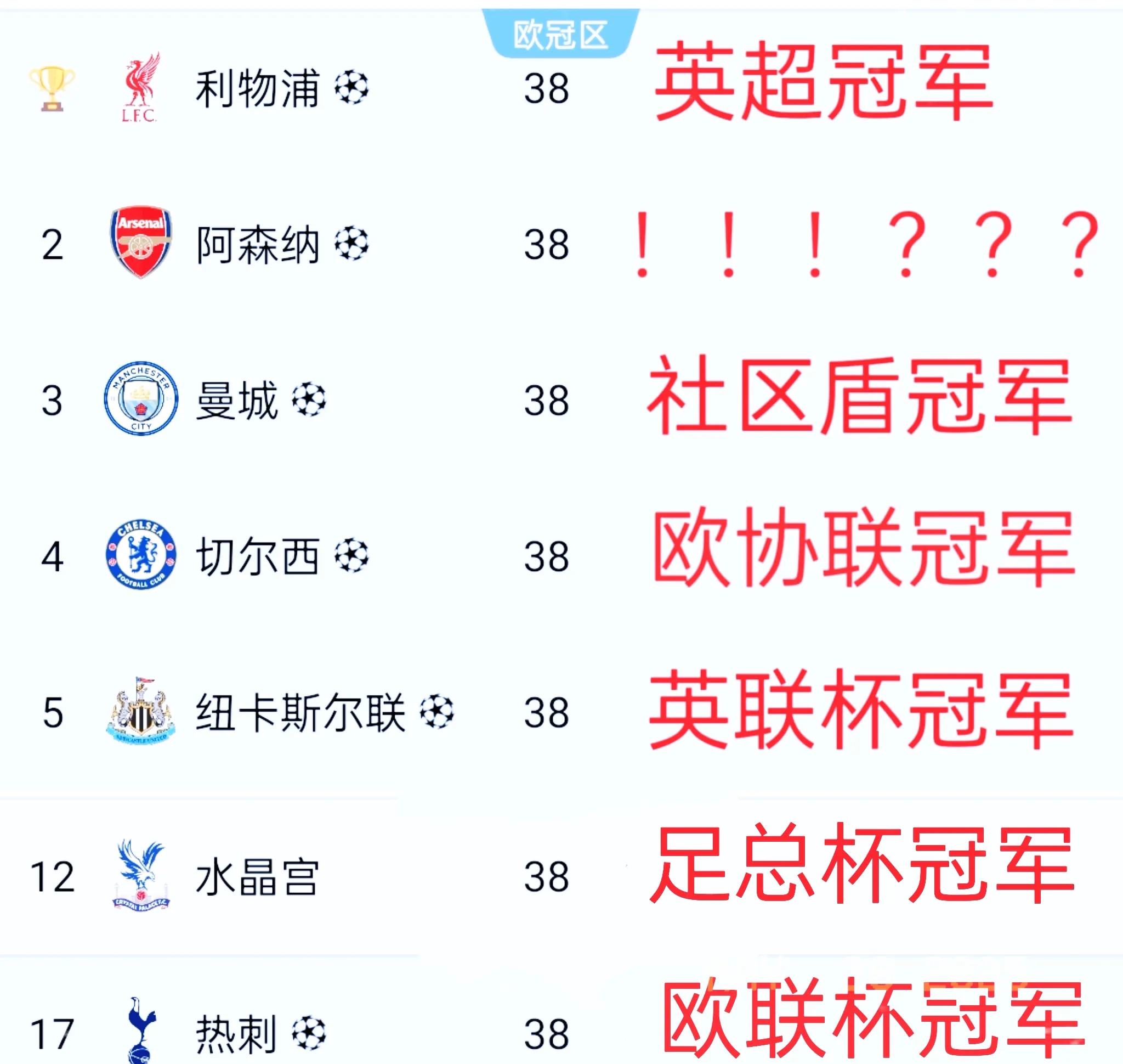 1xbet体育网页版入口-曼城大胜积分领先，英超争冠形势有利