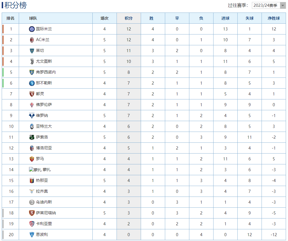 云达不莱梅客场一球小胜，积分继续攀升的简单介绍