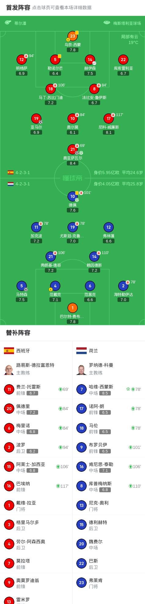 匈牙利国家队战胜奥地利晋级八强