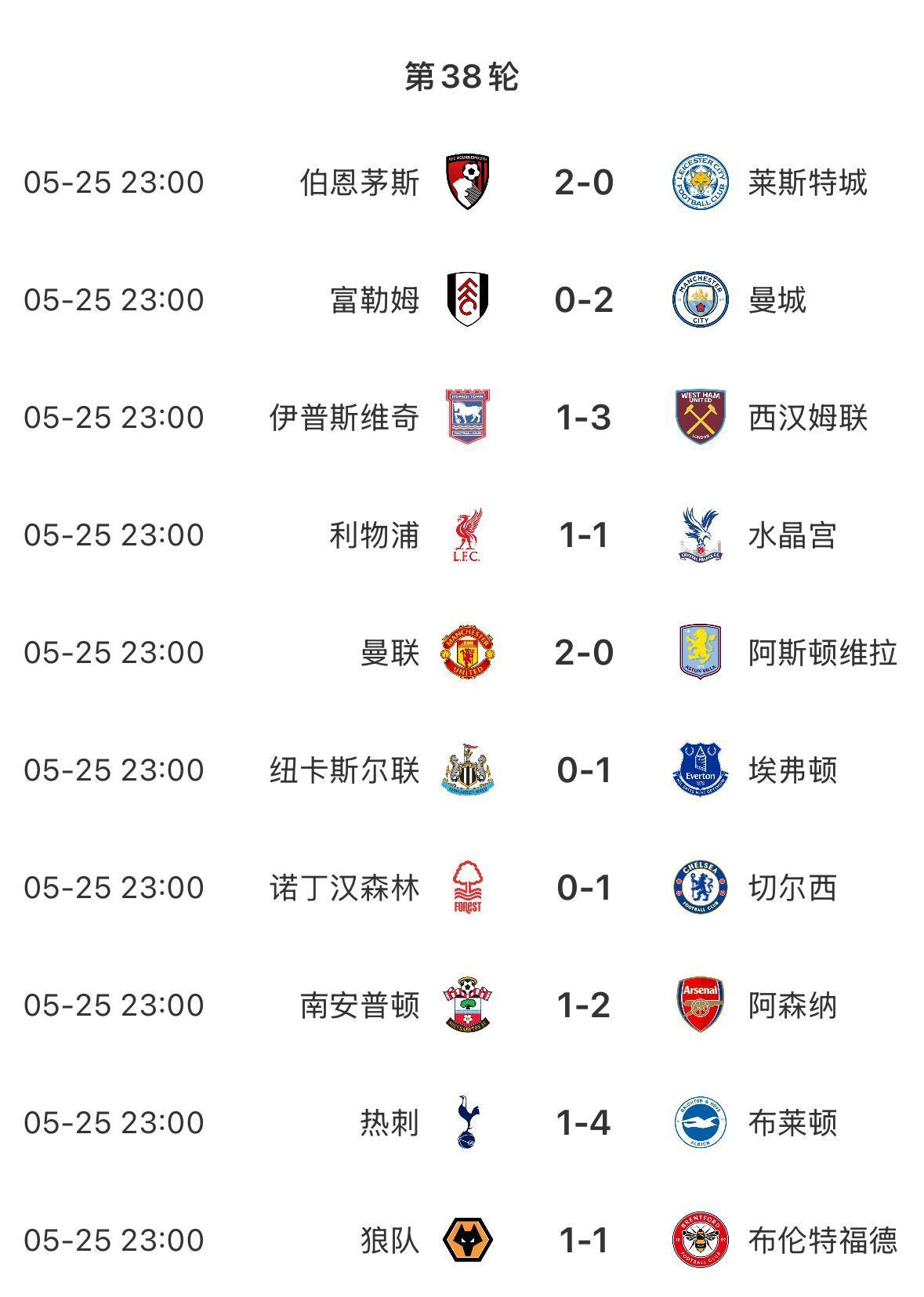 热刺主场逆转取胜，稳固前四位置的简单介绍