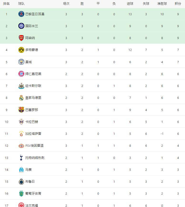 1xbet体育竞技-包含毕尔巴鄂竞技主场不敌对手，积分滑落的词条